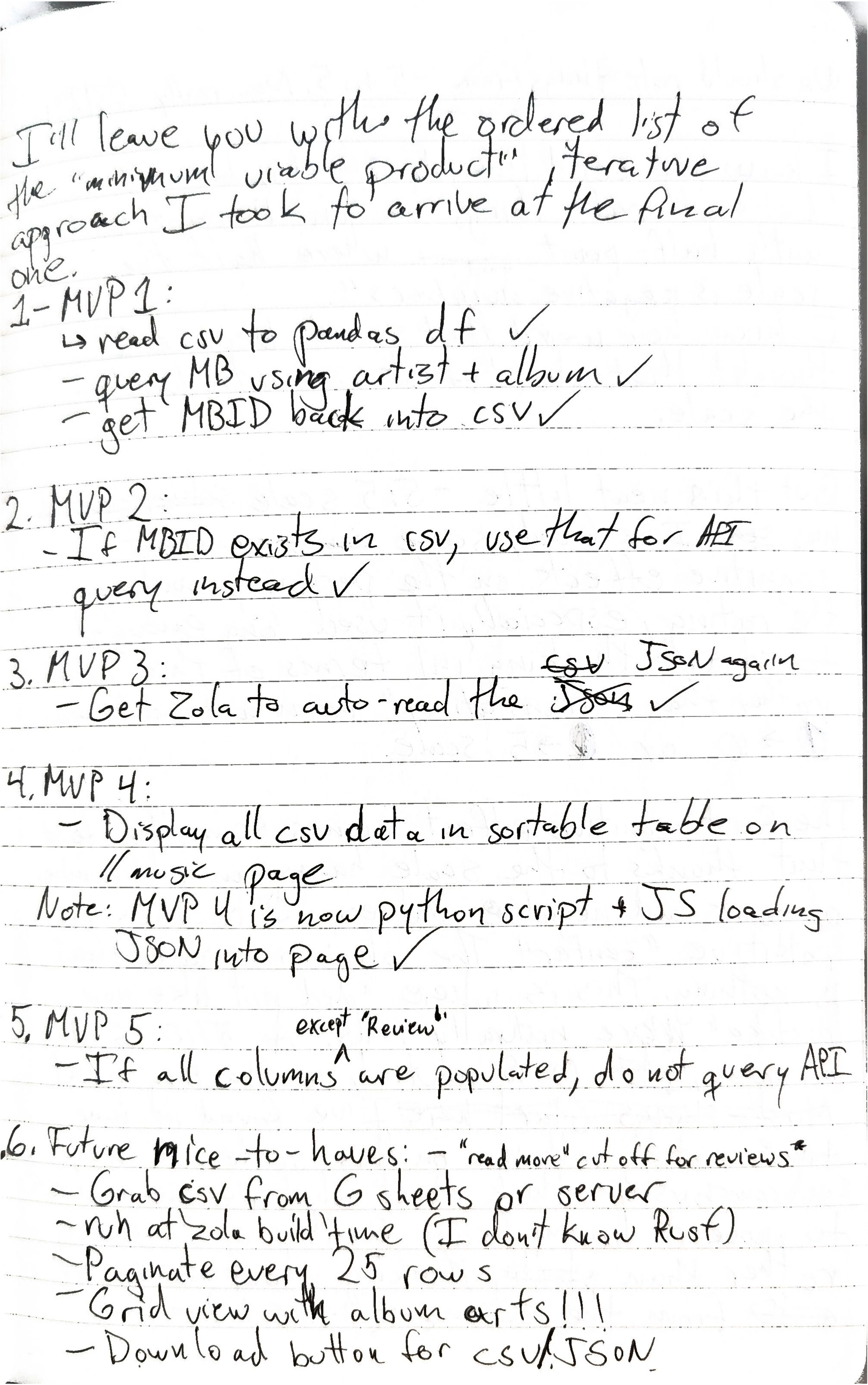 image of writing in a notebook with similar text to the ordered list